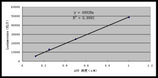 上海安普生物科技 激酶活性測(cè)定服務(wù)報(bào)價(jià)與專(zhuān)業(yè)實(shí)驗(yàn)技術(shù)服務(wù)