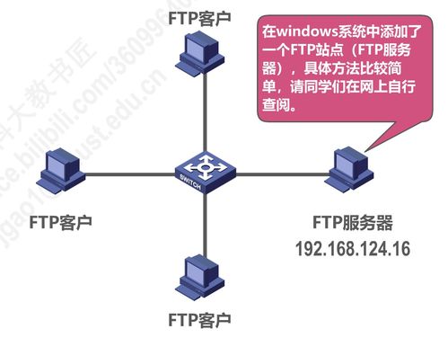計算機網(wǎng)絡P6 應用層設計與施工實踐