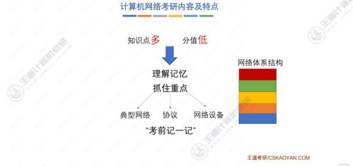 王道考研 計算機網(wǎng)絡 第一章 計算機網(wǎng)絡體系結構及工程設計與施工