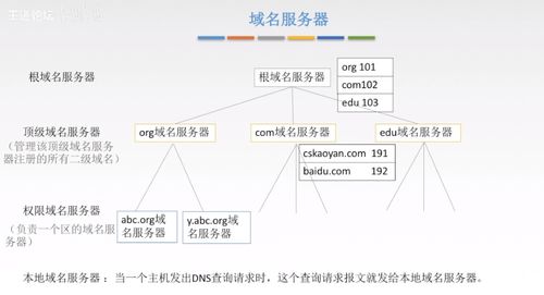 計算機網(wǎng)絡第六部分 應用層與網(wǎng)絡工程的設計施工實踐