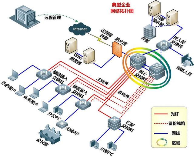 施工項目管理信息化與計算機網(wǎng)絡工程的設計與施工一體化實踐