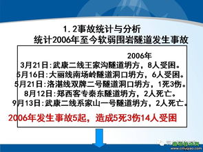 軟弱圍巖隧道工程 設(shè)計(jì)與安全施工關(guān)鍵技術(shù)詳解
